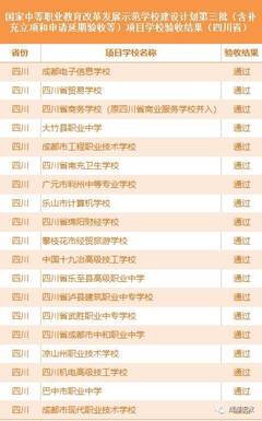 喜讯 | 我省19所中职院校确认为国家中等职业教育改革发展示范学校,成都市占5所!